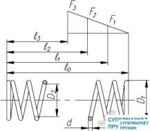 Пружины По ГОСТ - Страница №82